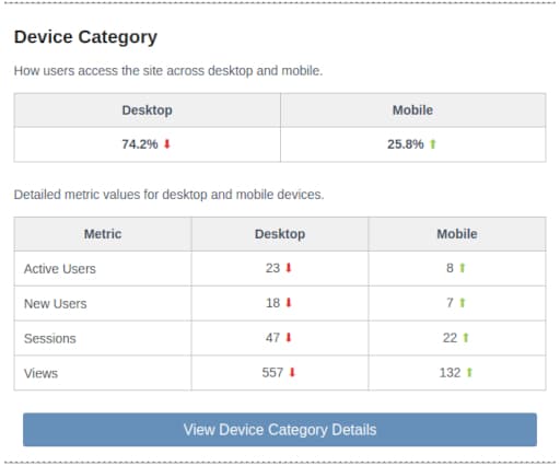 Device Category