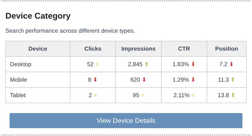 Device Category