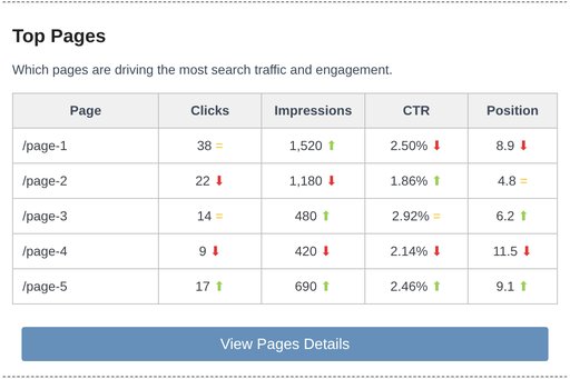 Top Pages