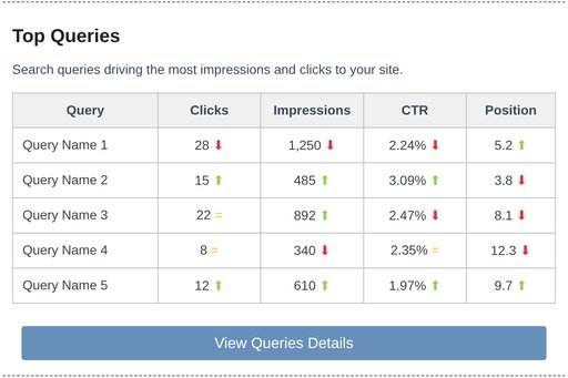 Top Queries