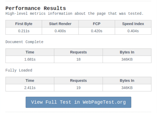 Web Performance Results