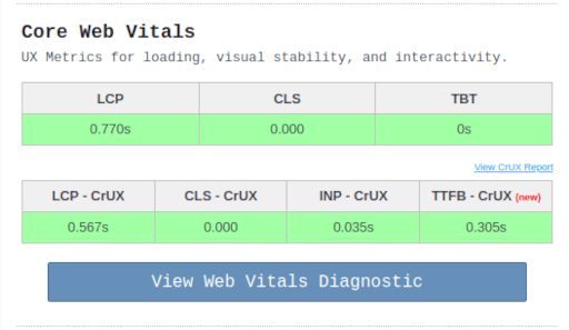 Core Web Vitals