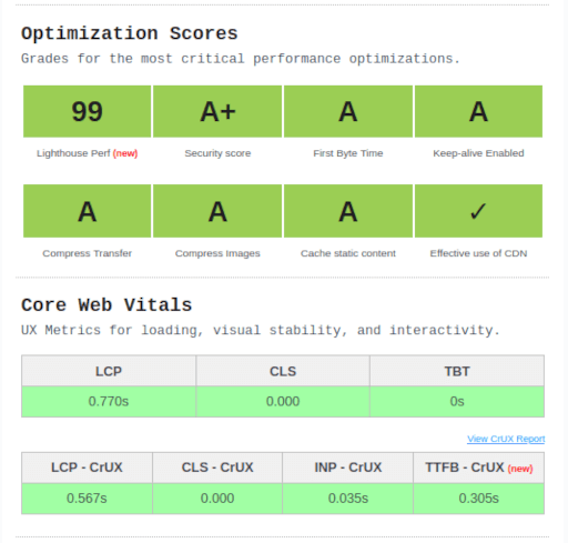 WebPerformance Report Inbox